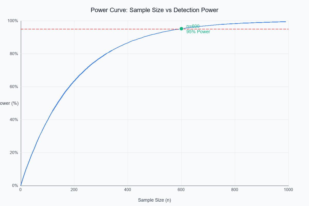Power Curve