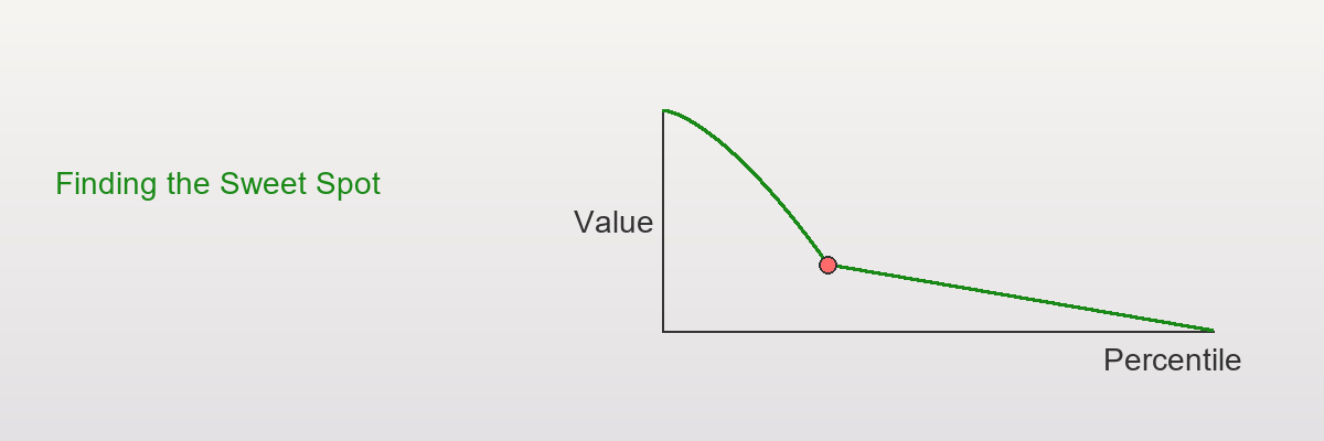 Day 16 Knee Elbow Detection Finding the Sweet Spot