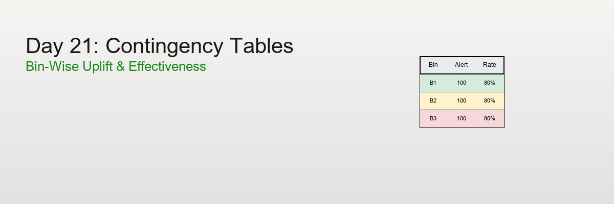 Day 21: Contingency Tables and Bin-Wise Uplift