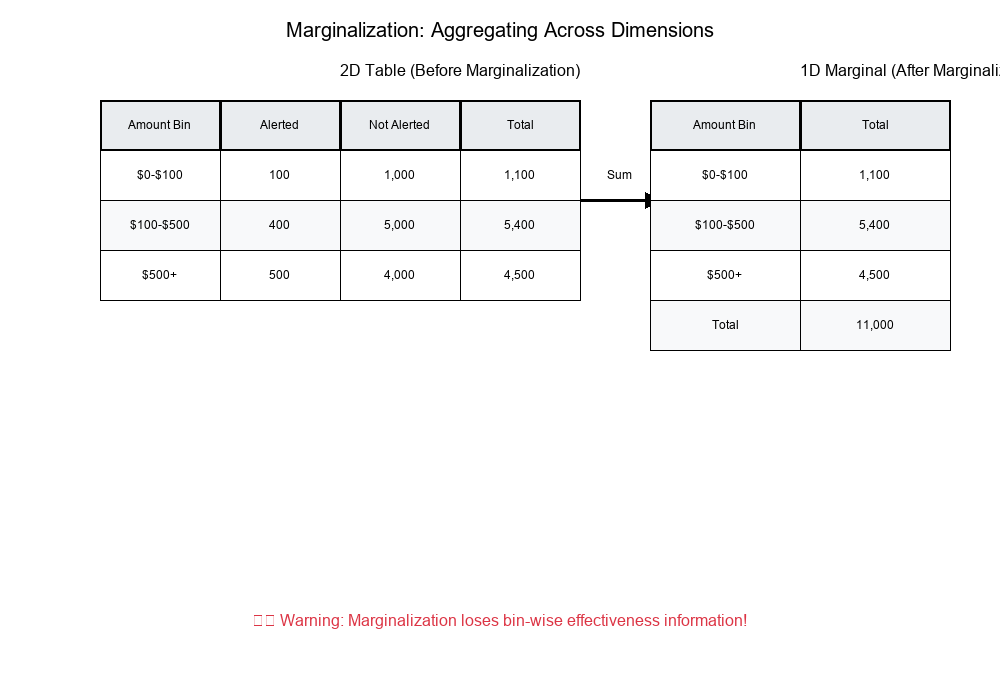 Marginalization