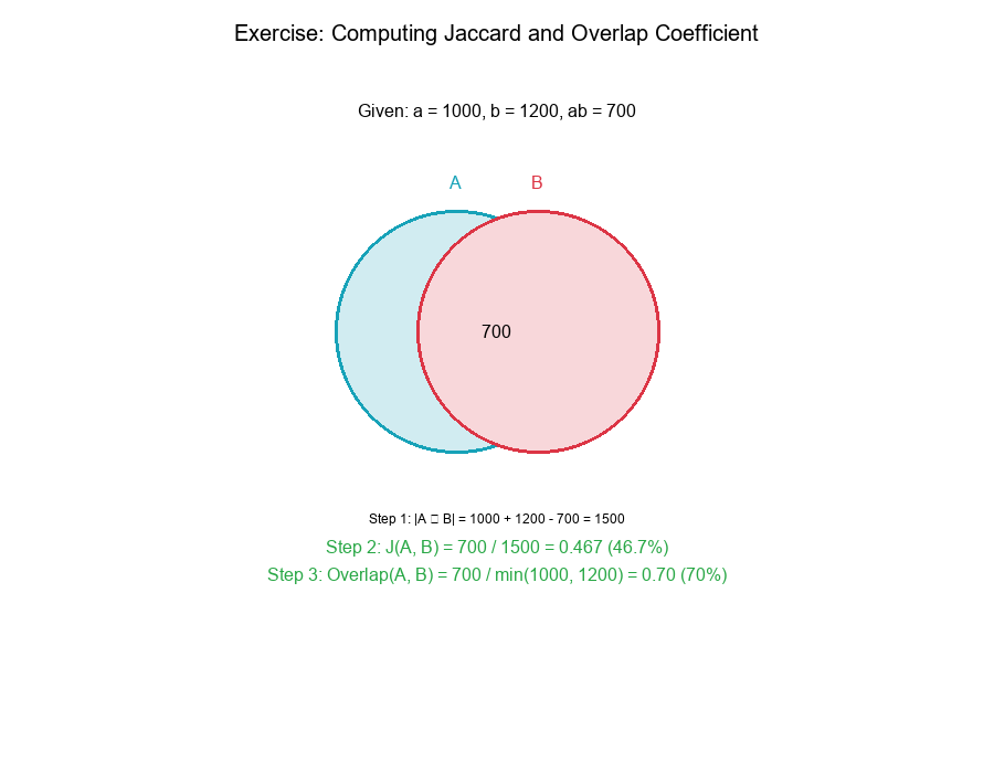 Exercise Solution