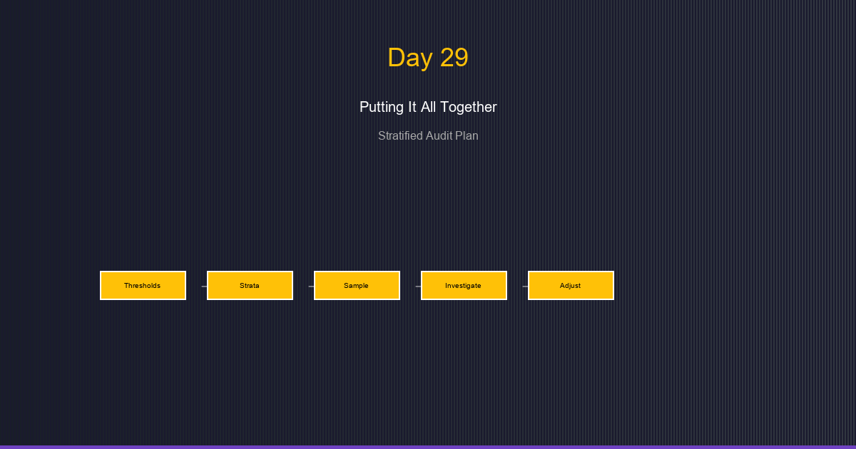 Day 29: Putting It All Together - Constructing a Stratified Audit Plan