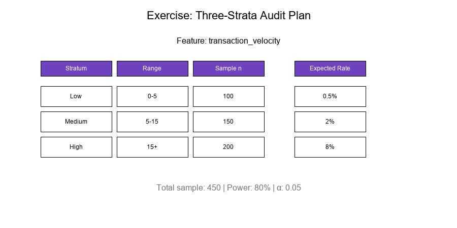 Exercise Plan