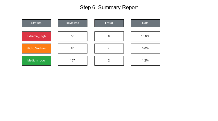 Summary Report