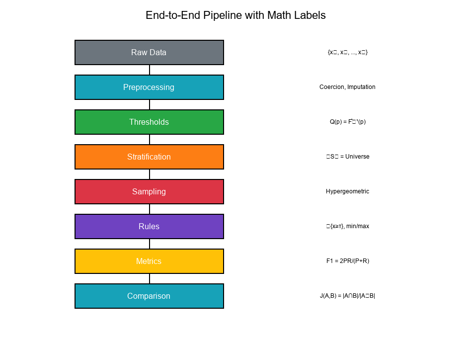 End-to-End Diagram