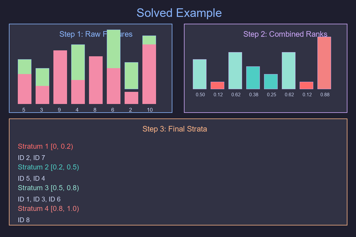 Solved Example Visualization