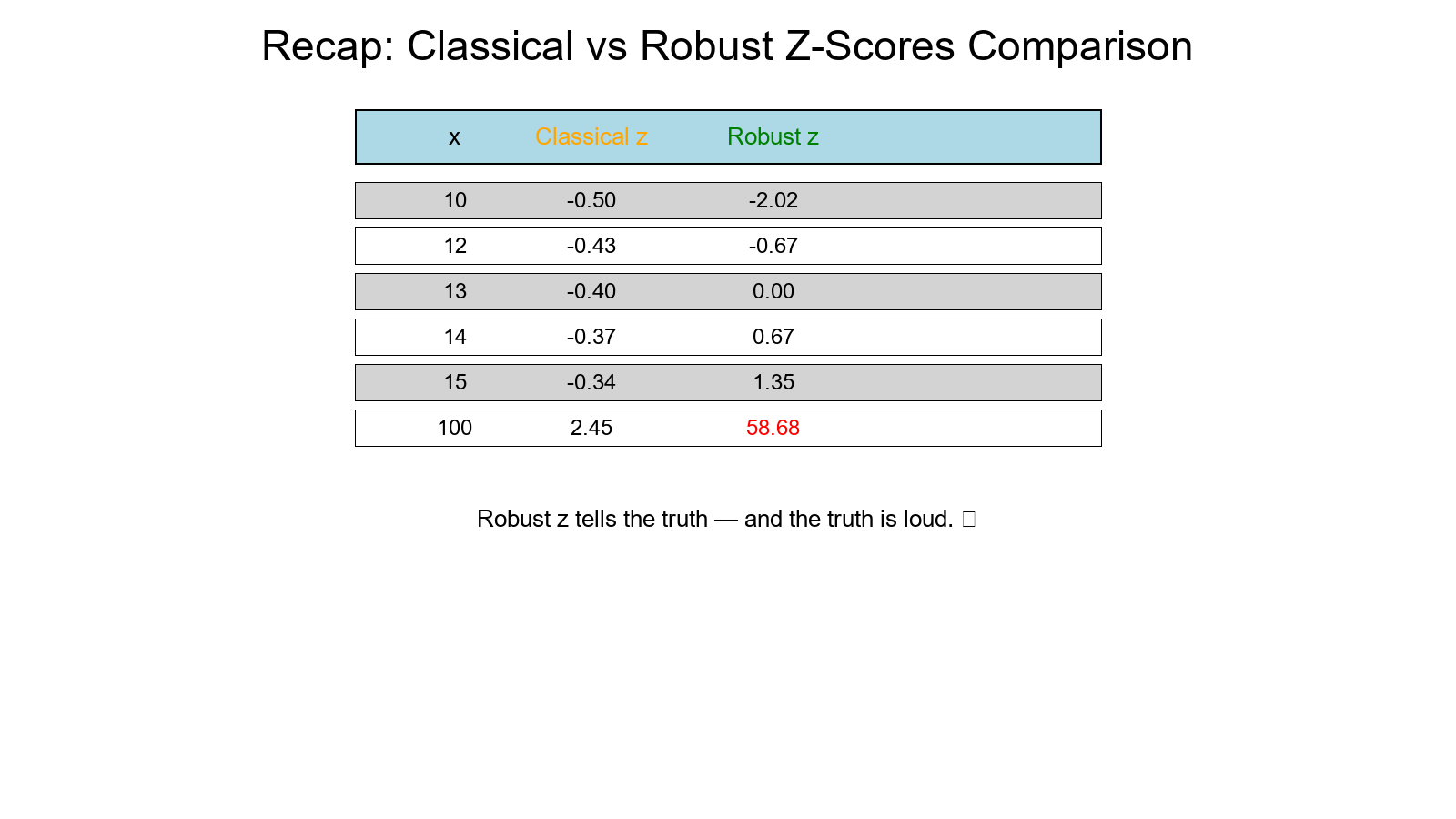 Recap Table Visualization