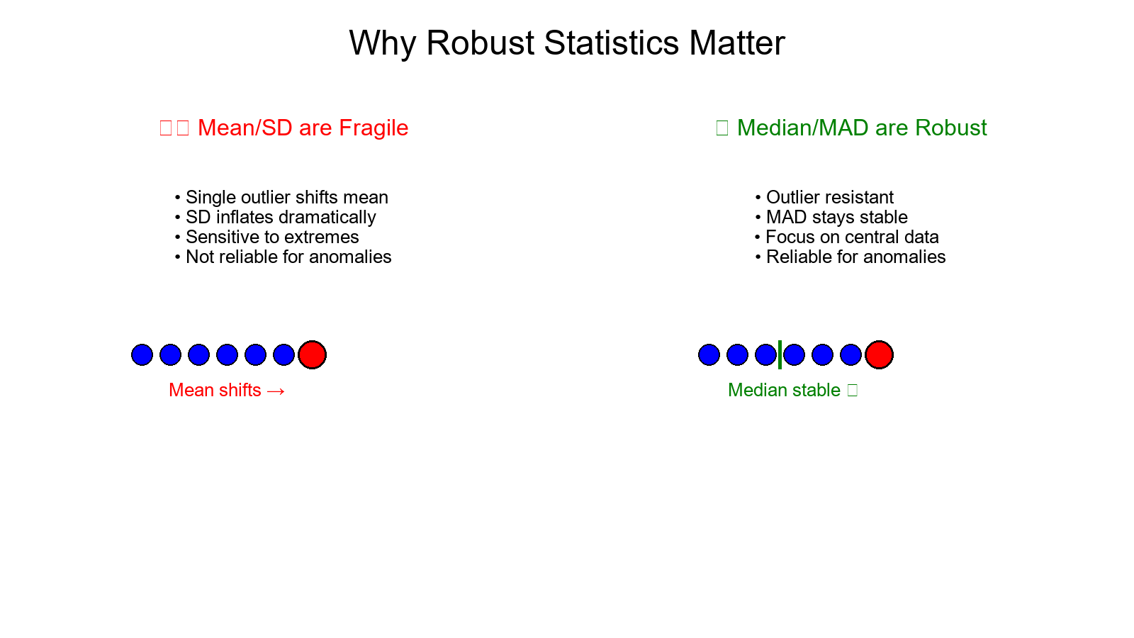 Why Robust Statistics