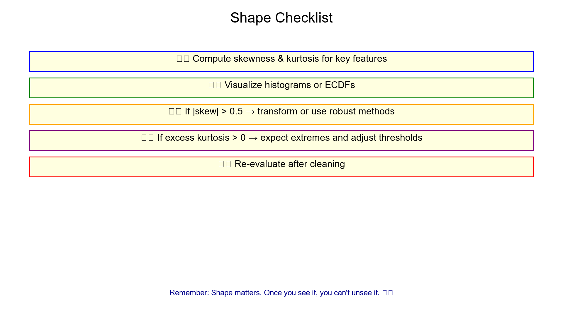 Shape Checklist