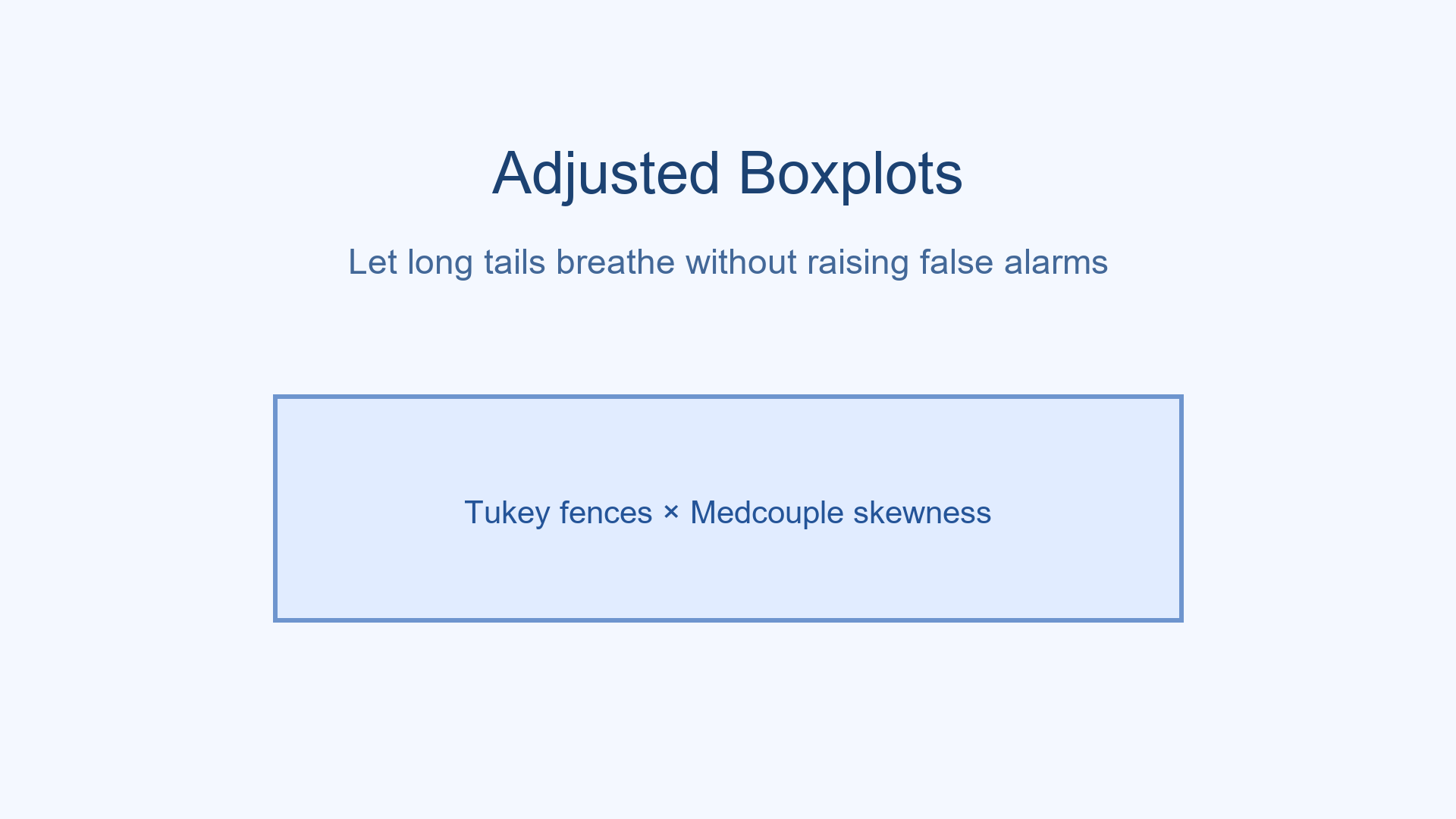 Day 8 — Adjusted Boxplots & Medcouple